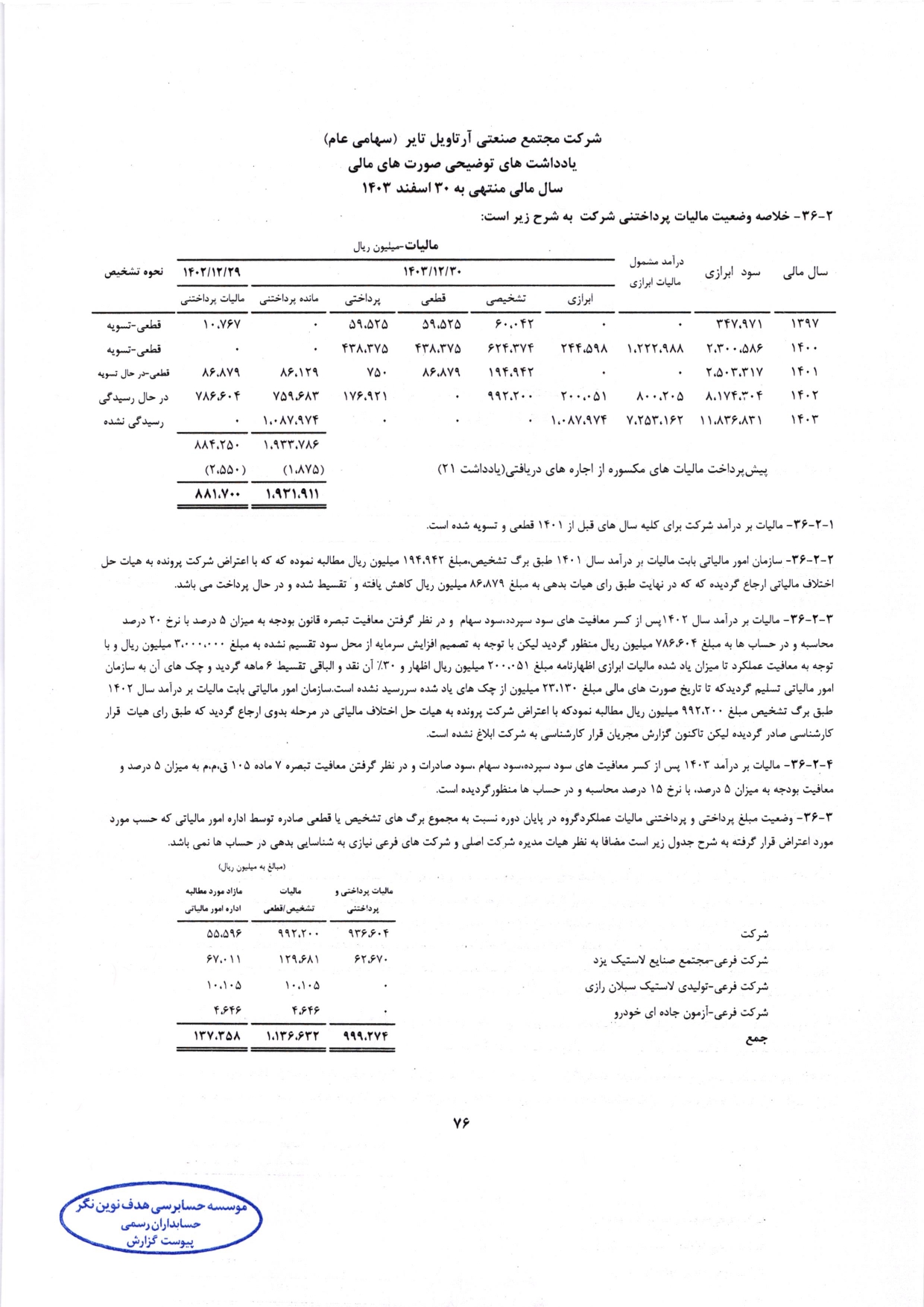 گزارش حسابرس مستقل و بازرس قانونی و صورت های مالی تلفیقی و جداگانه شرکت مجتمع صنعتی آرتاویل تایر (سهامی عام) در سال 1403